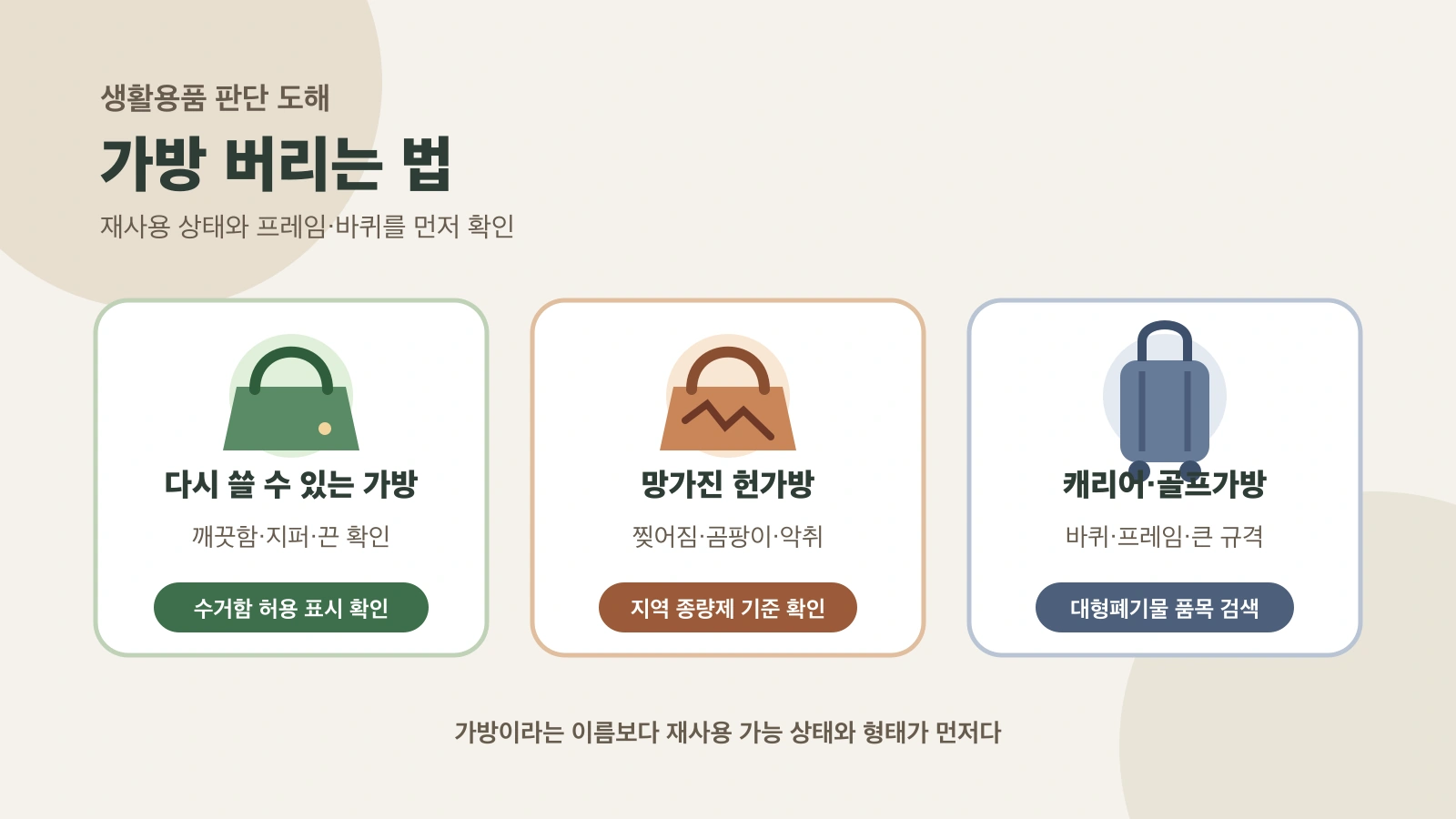 재사용 가능한 가방, 망가진 헌가방, 바퀴 달린 여행가방을 서로 다른 배출 경로로 나누는 도해