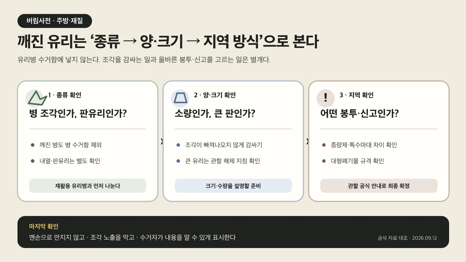 깨진 유리를 종류, 양과 크기, 지역 배출 방식 순서로 판단하는 도해