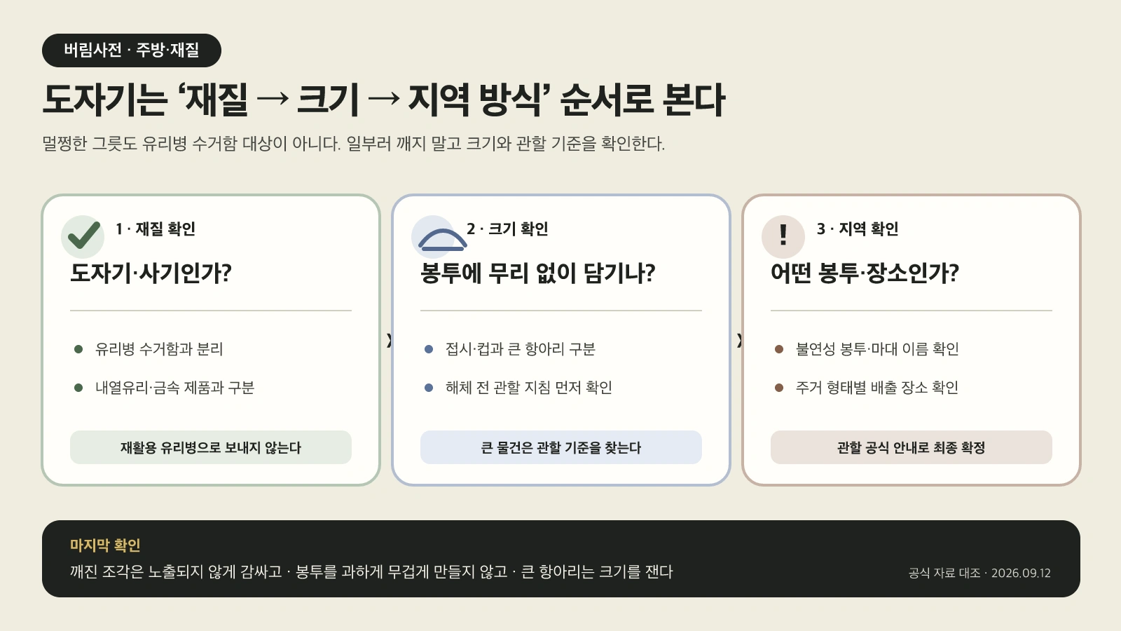 도자기 그릇을 재질, 크기, 지역 배출 방식 순서로 판단하는 도해