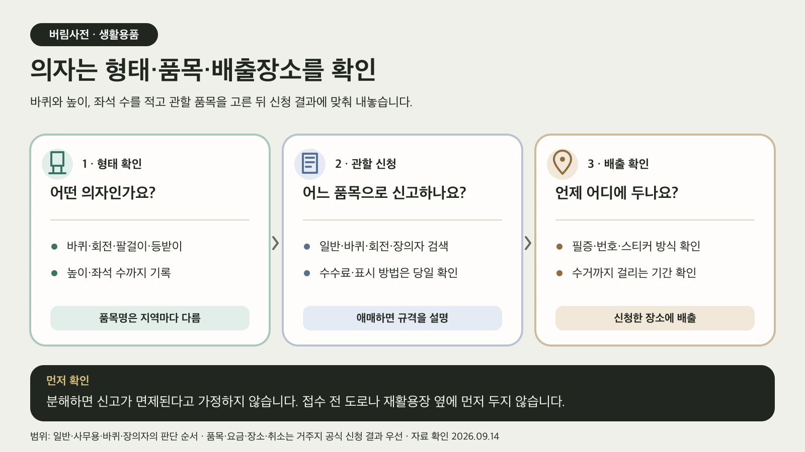 의자의 바퀴와 팔걸이, 높이와 좌석 수를 확인해 관할 대형폐기물 품목으로 신청하고 지정 장소에 배출하는 도해