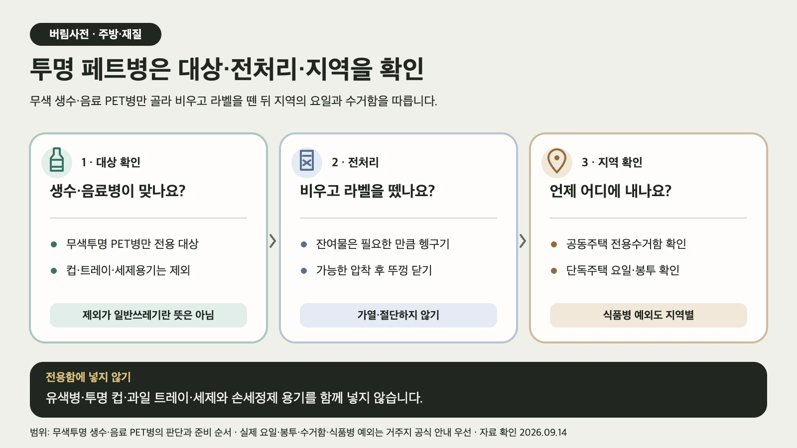 무색투명 생수·음료 페트병인지 확인하고 비우고 라벨을 떼어 압착한 뒤 지역 수거방식에 맞춰 배출하는 도해