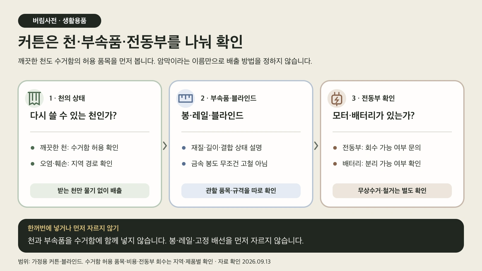 천 커튼, 봉·레일·블라인드, 전동부를 구분해 배출 경로를 확인하는 도해