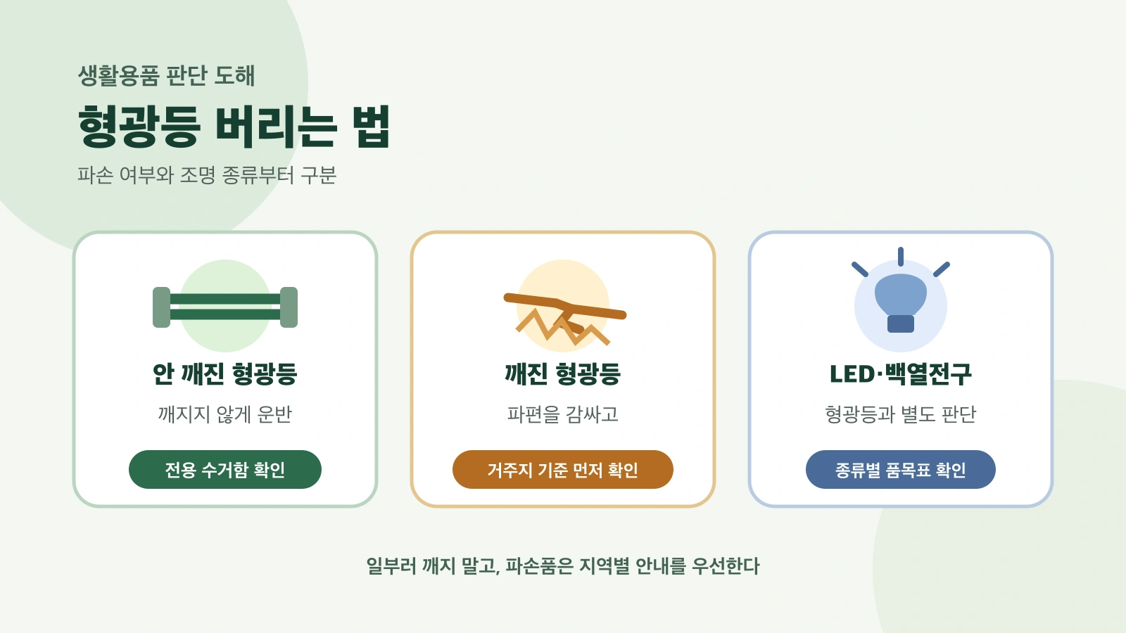 안 깨진 형광등, 깨진 형광등, LED 조명을 서로 다른 배출 경로로 확인하는 도해