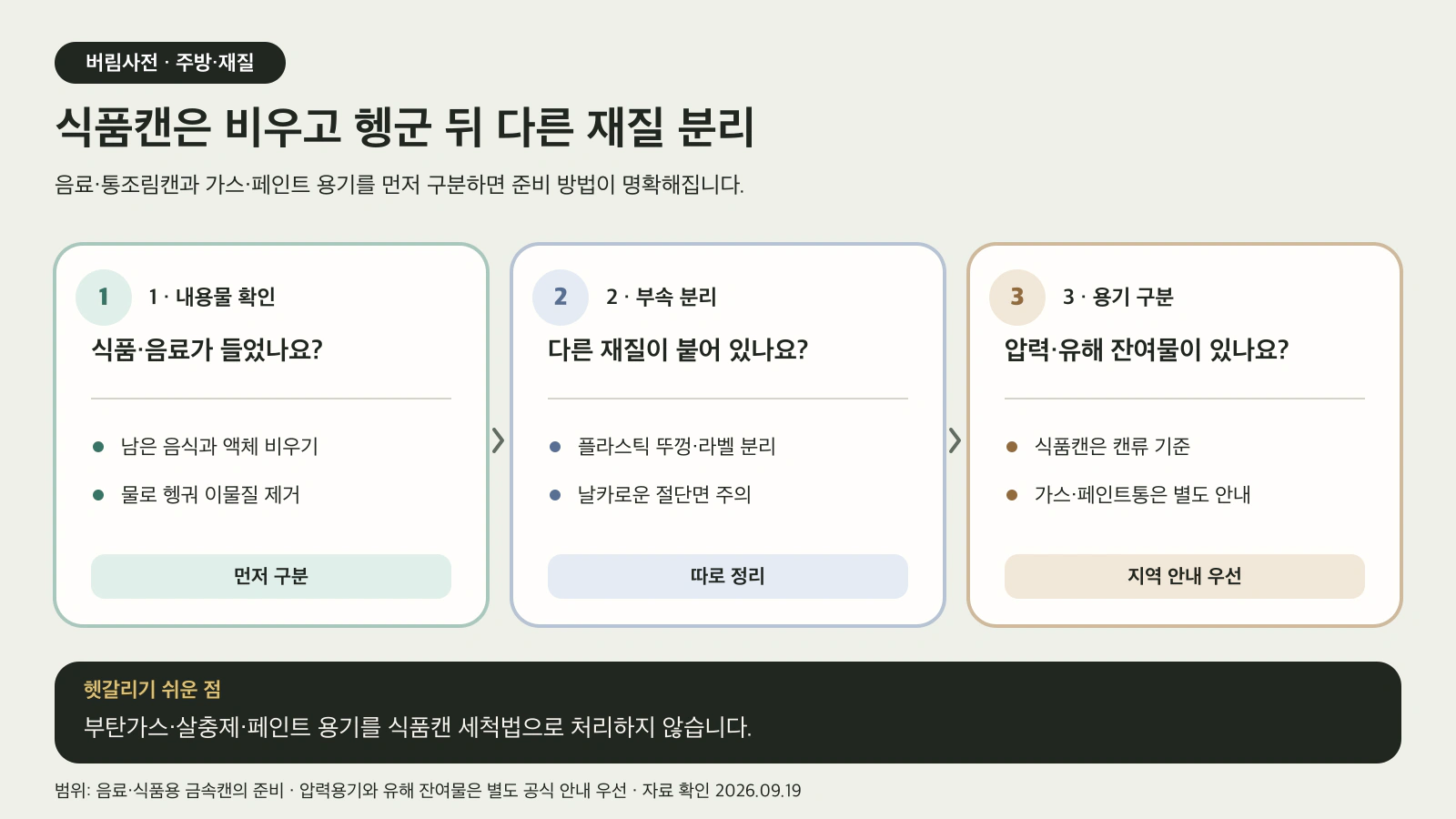 음료와 식품캔을 비우고 물로 헹군 뒤 다른 재질 부속과 압력용기를 구분하는 도해