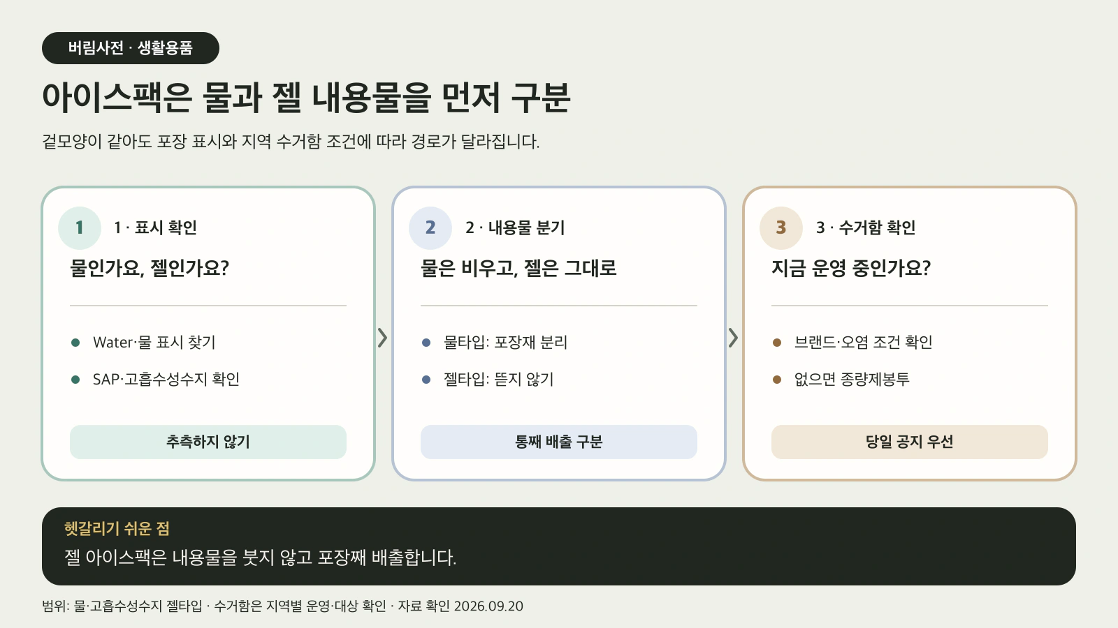 아이스팩 표시를 확인해 물타입과 고흡수성수지 젤타입을 나누고 수거함 운영 여부를 확인하는 도해