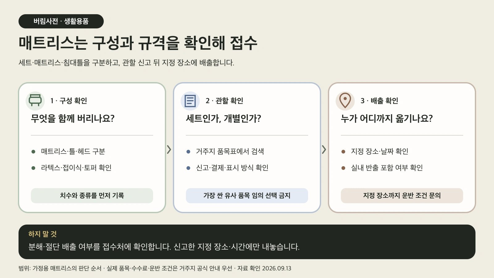 매트리스의 종류와 침대틀 포함 여부, 관할 접수와 운반 조건을 차례로 확인하는 도해