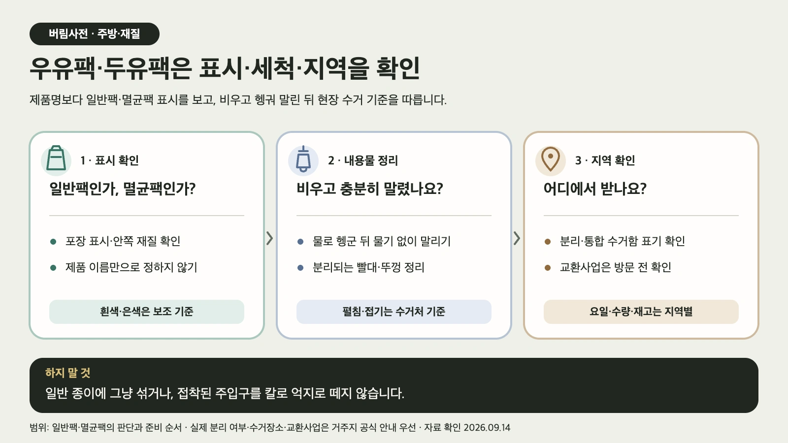 우유팩과 두유팩의 일반팩·멸균팩 표시를 확인하고 비우고 헹궈 말린 뒤 지역 수거함에 배출하는 도해