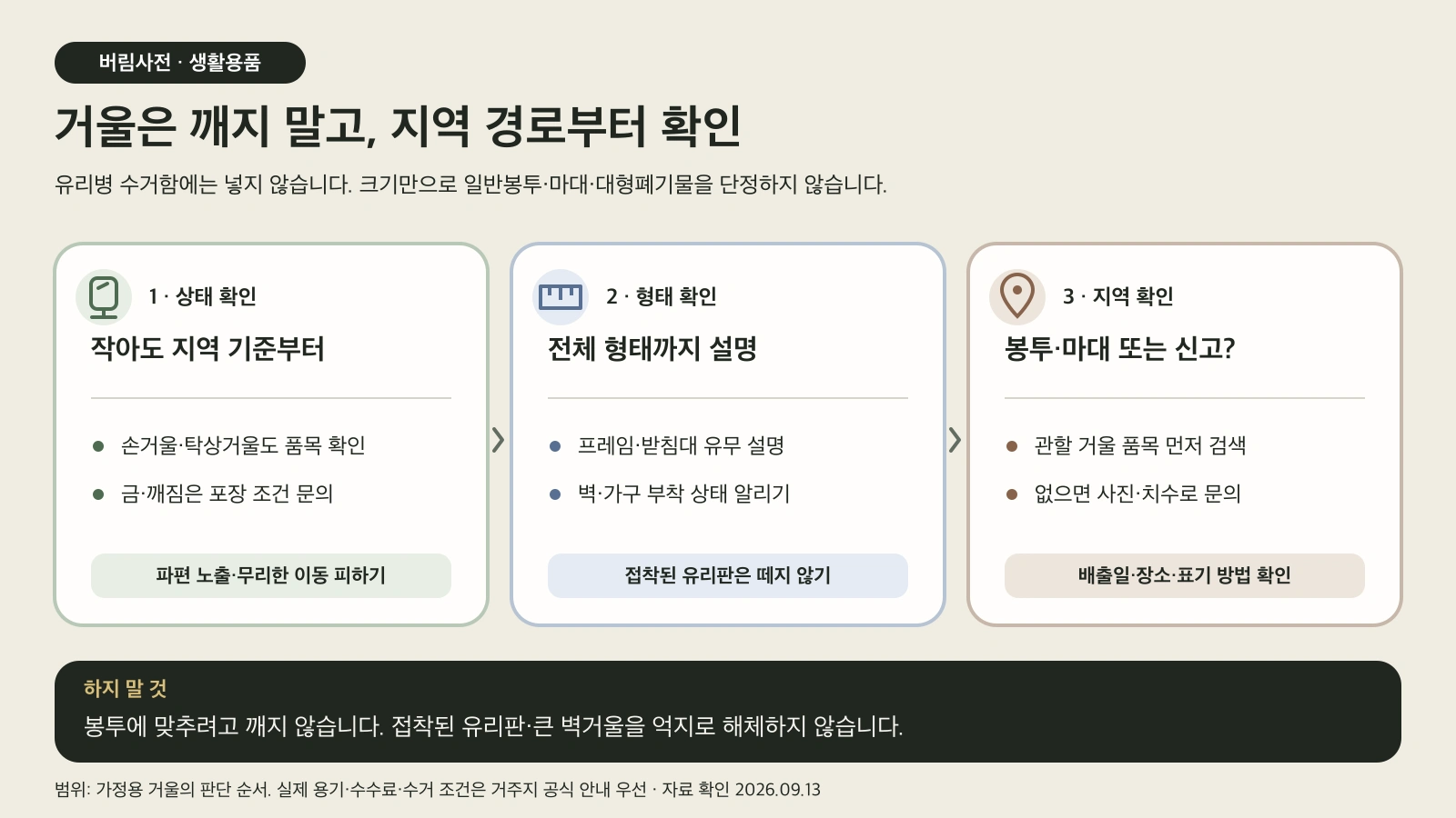 거울의 파손 상태, 전체 형태, 지역 배출 경로를 차례로 확인하는 도해