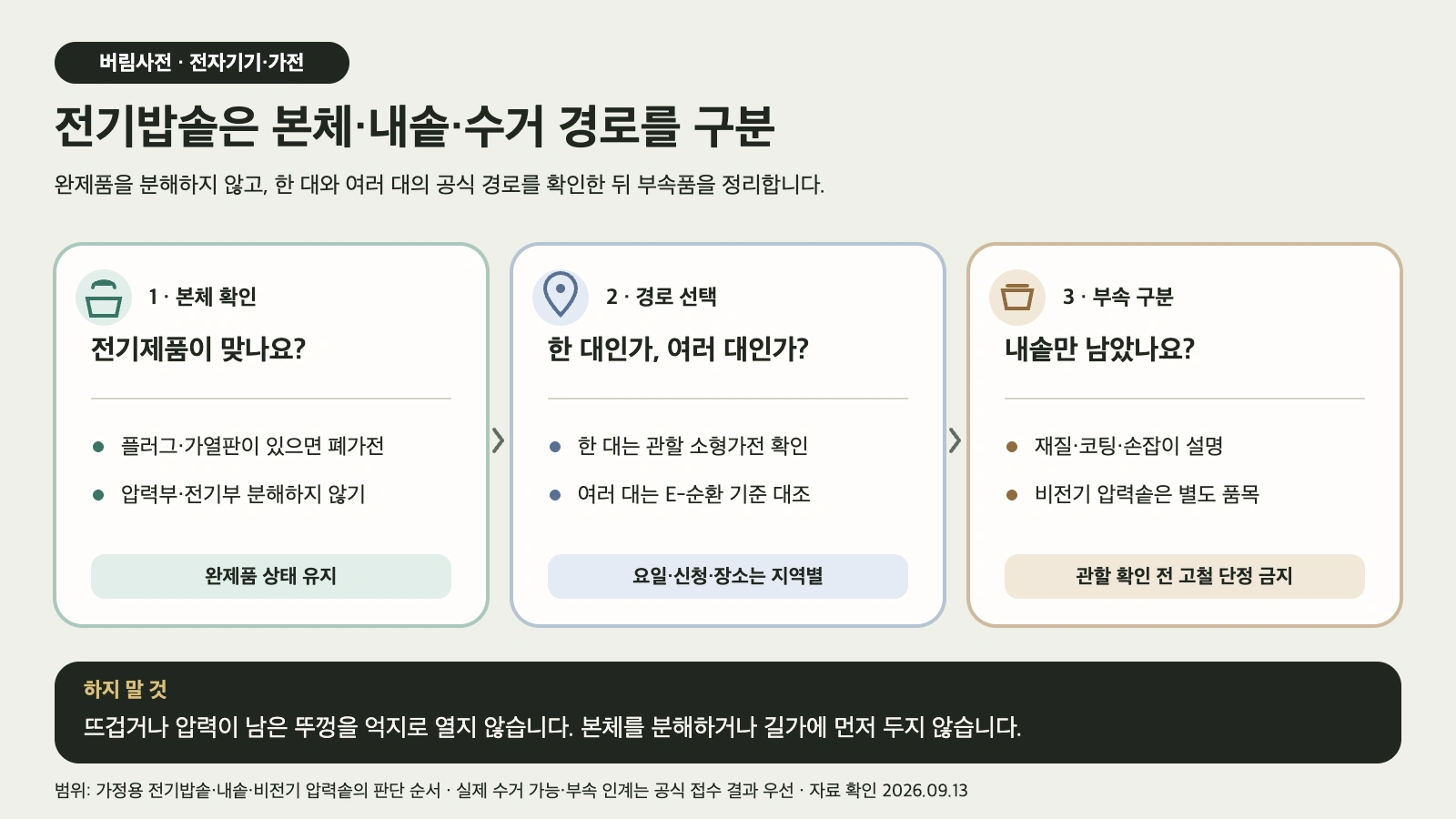 전기밥솥 본체와 내솥만 남은 경우, 비전기 압력솥을 구분하고 지역 수거 경로를 확인하는 도해