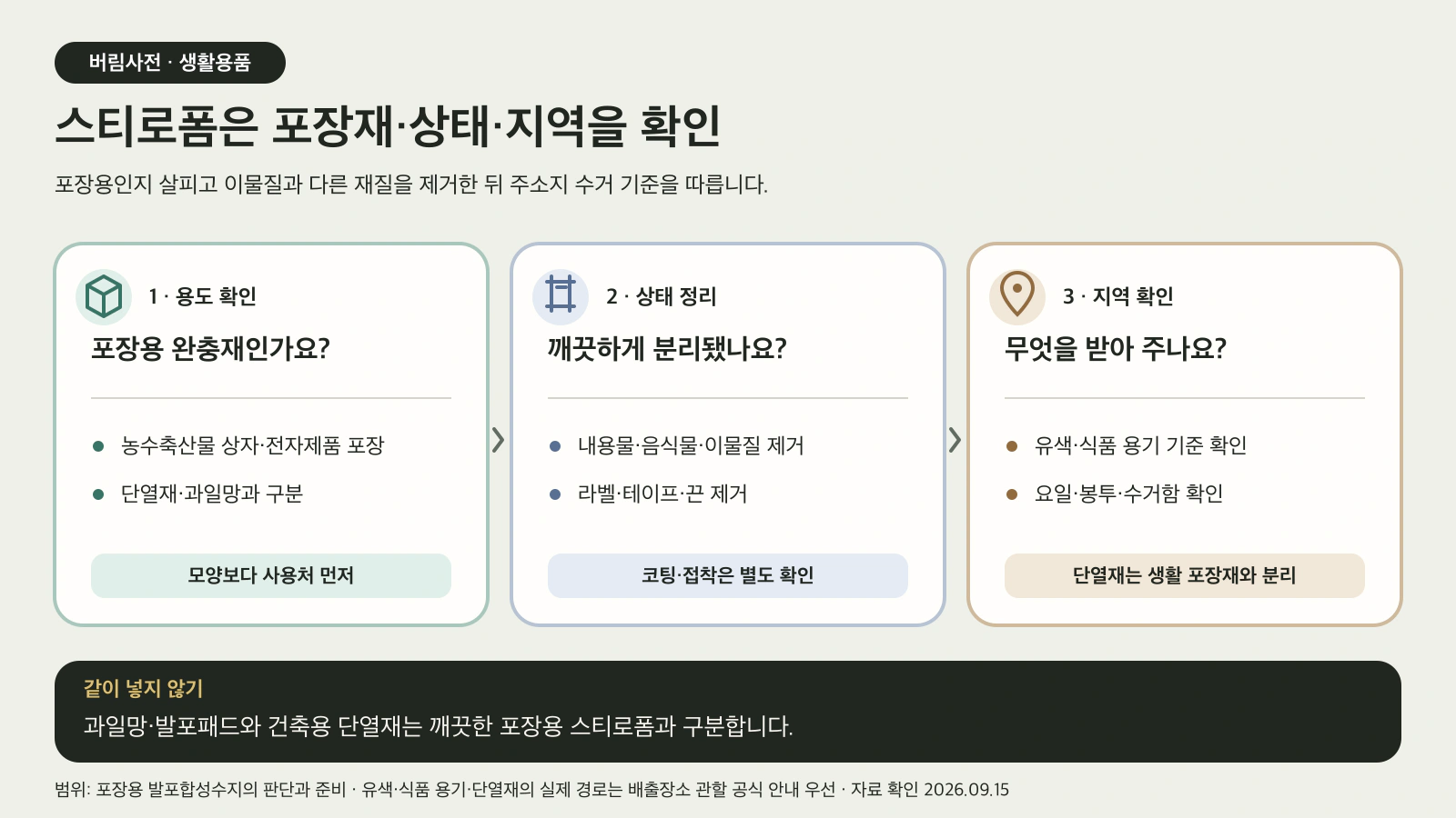 스티로폼을 포장재인지 확인하고 이물질과 다른 재질을 제거한 뒤 지역별 수거 기준에 맞추는 도해