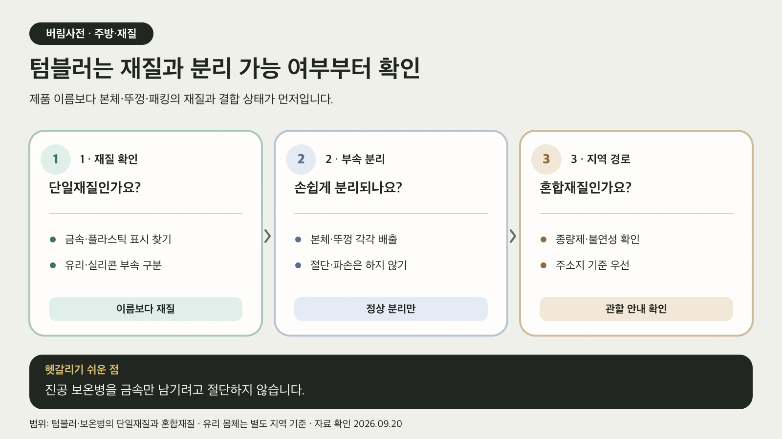텀블러의 본체와 뚜껑 재질을 확인하고 분리 가능한 단일재질과 혼합재질을 구분하는 도해
