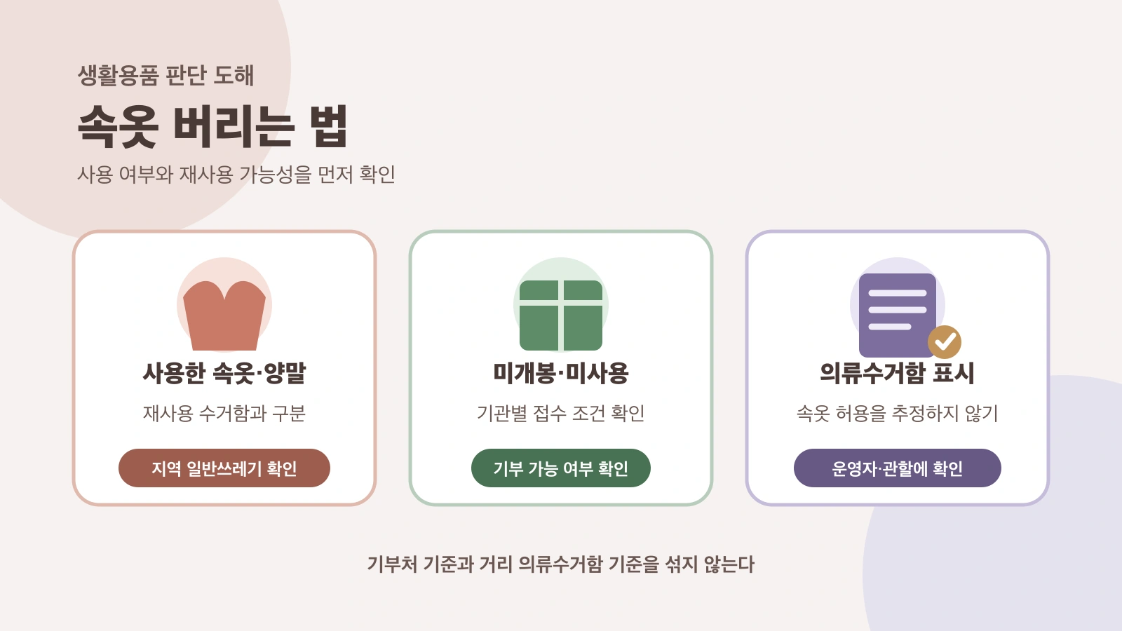 사용한 속옷과 양말, 미개봉 속옷, 의류수거함 표시 확인을 나눈 배출 판단 도해